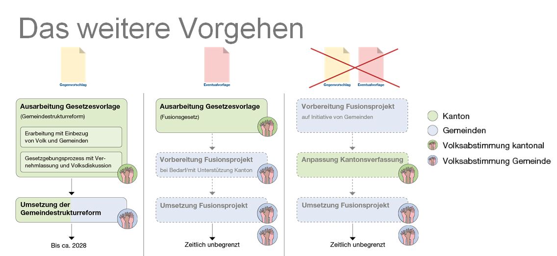 Das weitere Vorgehen