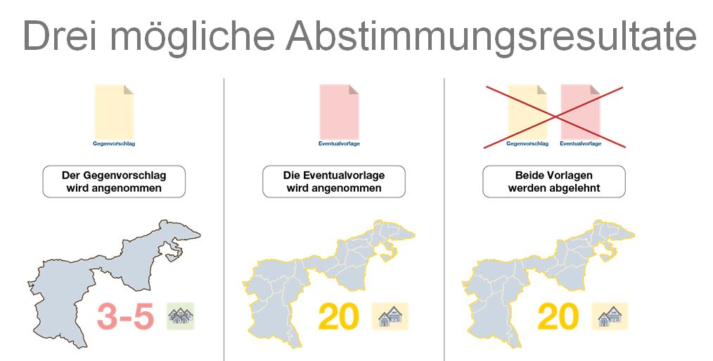 Drei Abstimmungsmöglichkeiten
