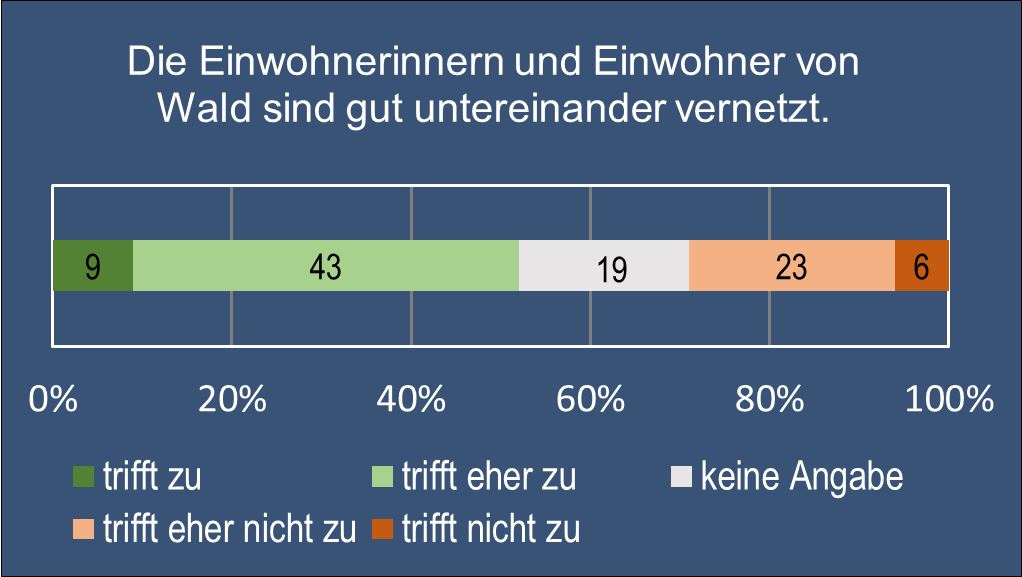 Gemeindepolitik 10