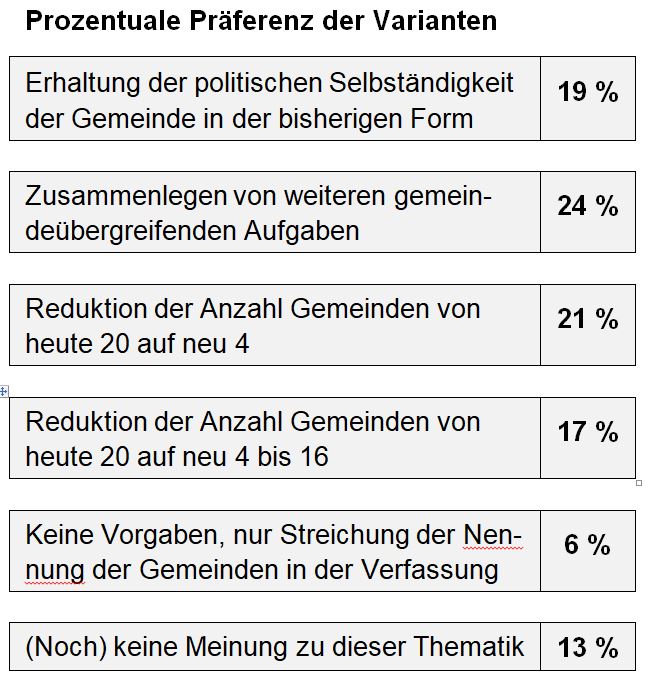 Gemeindepolitik 12