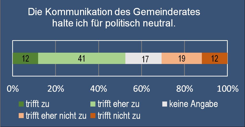 Gemeindepolitik 5