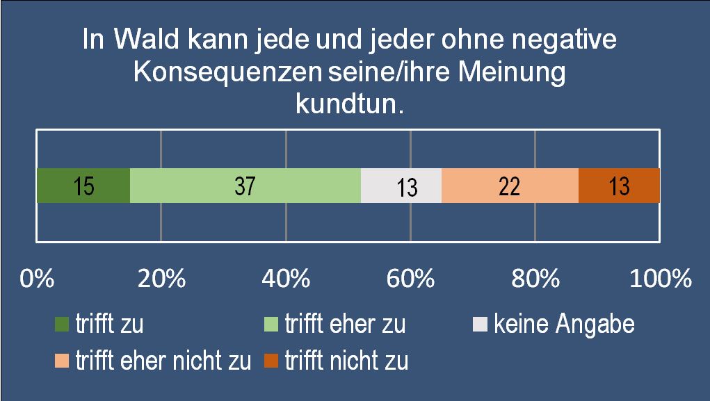 Gemeindepolitik 6