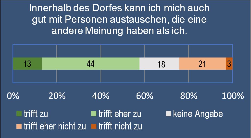 Gemeindepolitik 7