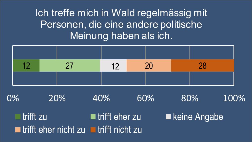 Gemeindepolitik 8