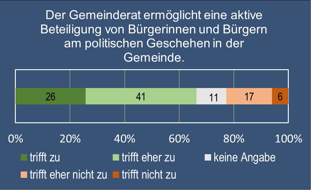 Gemeindepolitik 9