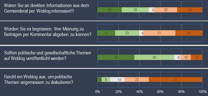 Webblog 02